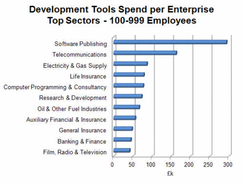 193 - Dev Tools - Top Spenders - 100-999.gif